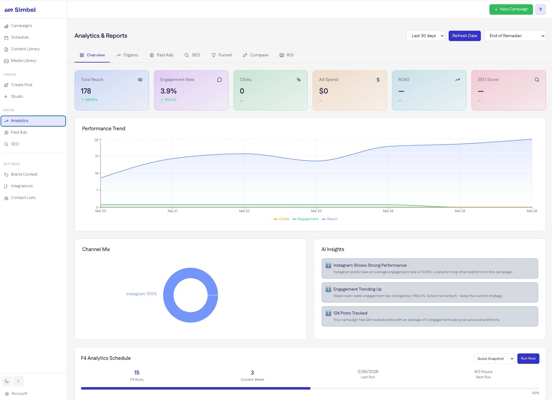 Analytics dashboard with AI insights